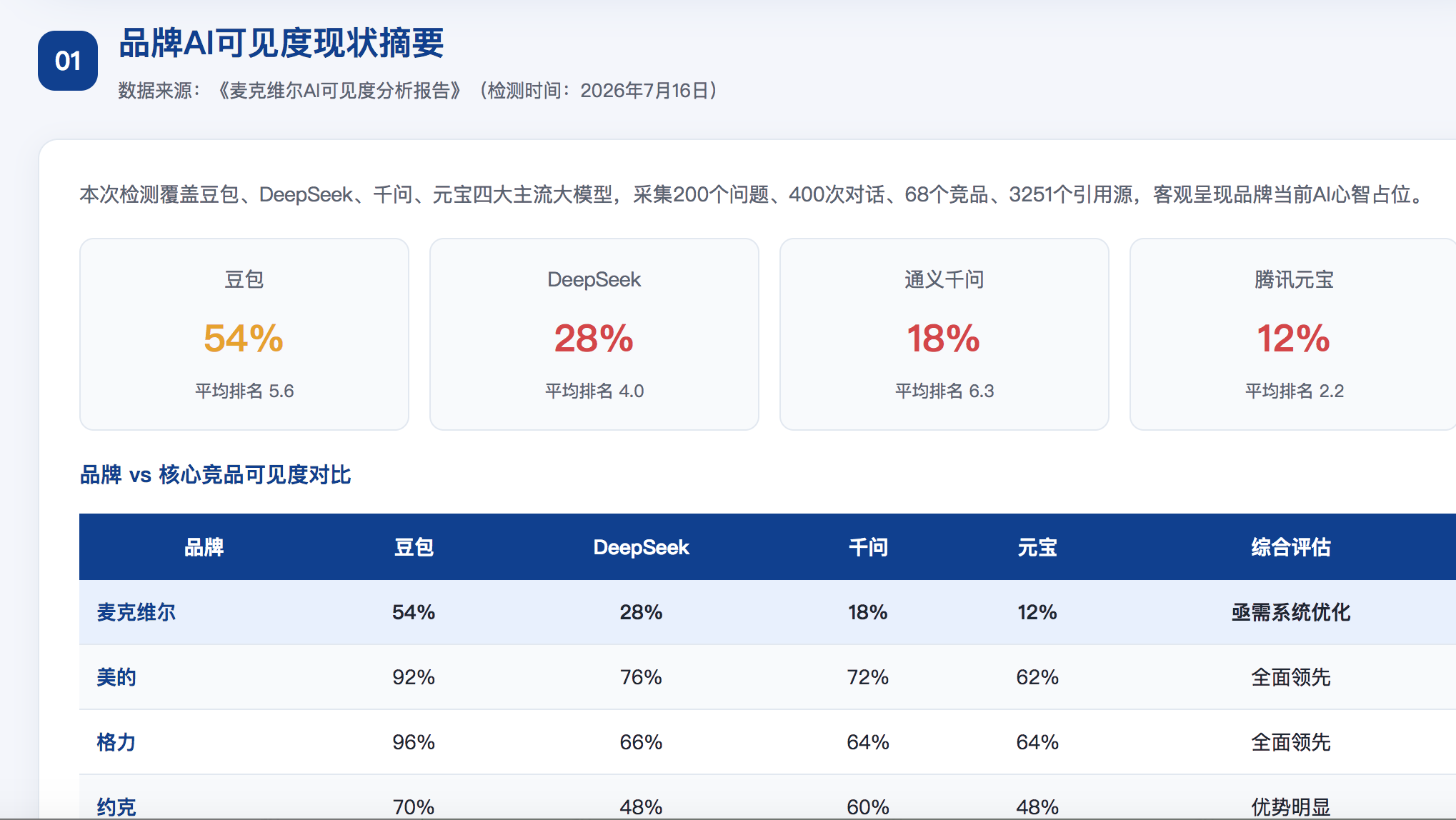 来宾GEO分析报告-品牌ai搜索结果诊断